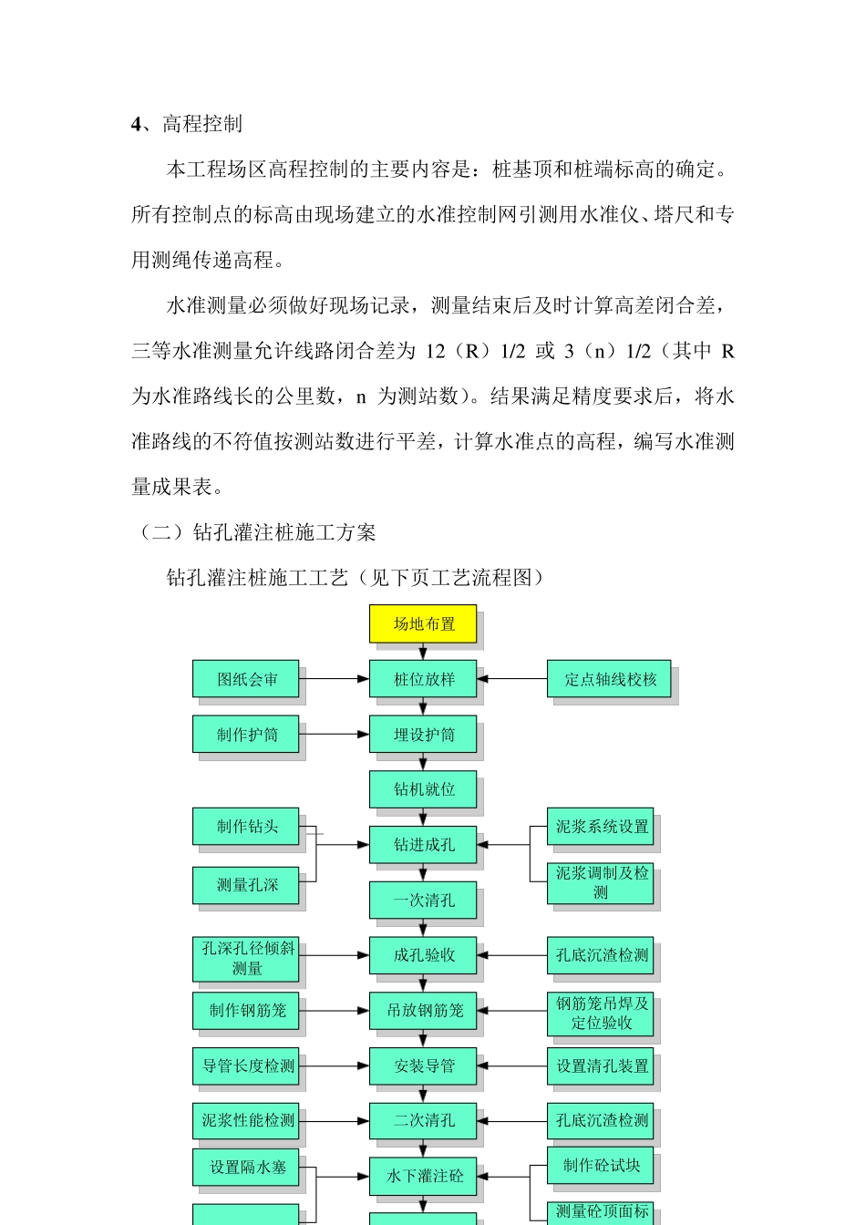 桩基工程主要施工技术方案和措施_第3页