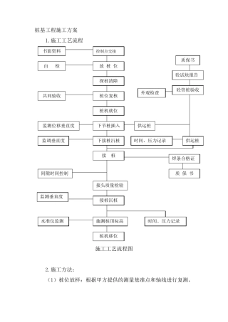 桩基工程施工方案