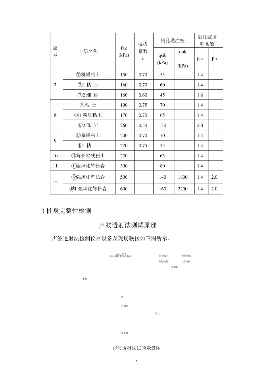 桩基承载力自平衡法检测方案_第3页