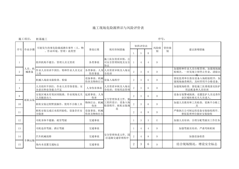桩基施工危险源辨识_第1页