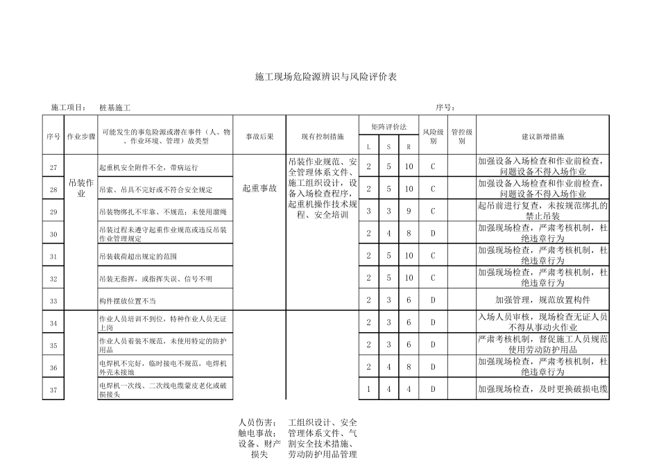 桩基施工危险源辨识_第3页