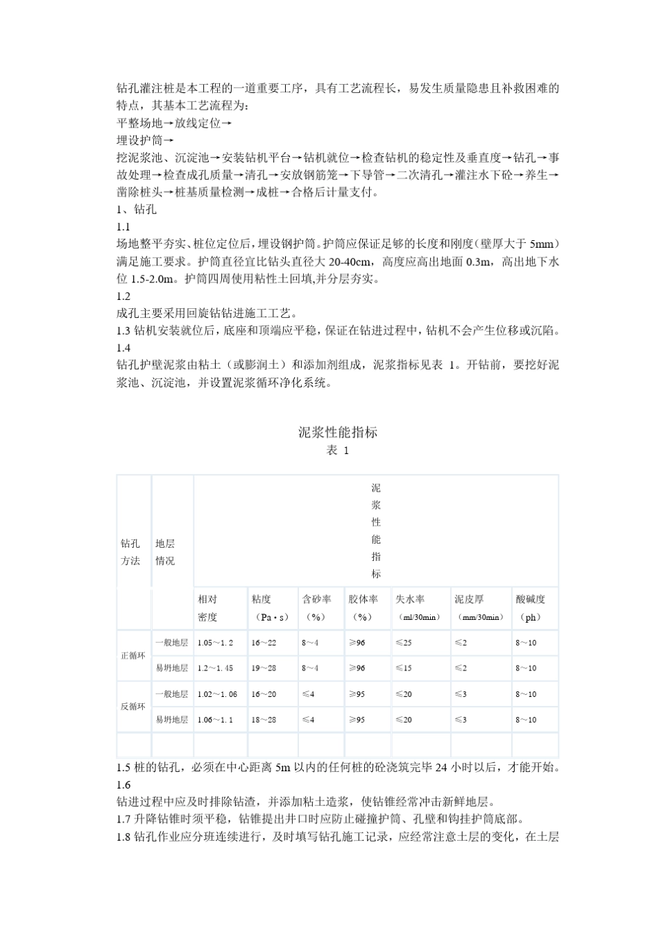 桩基混凝土养护_第1页