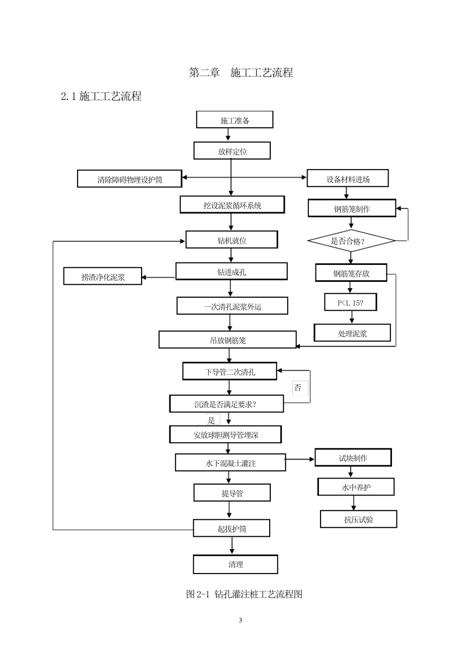 桩基础专项施工方案_第3页
