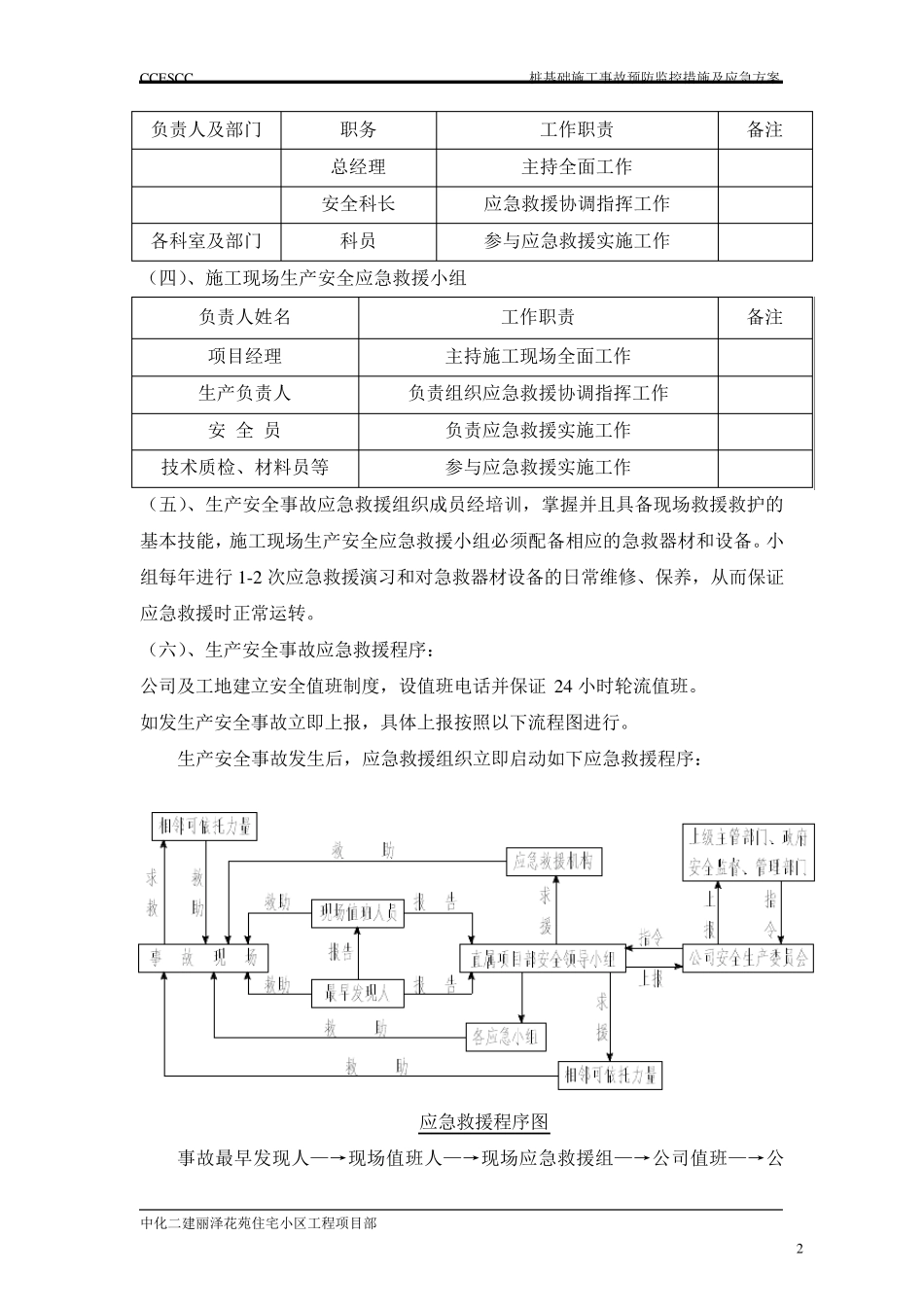 桩基础施工安全应急预案_第2页