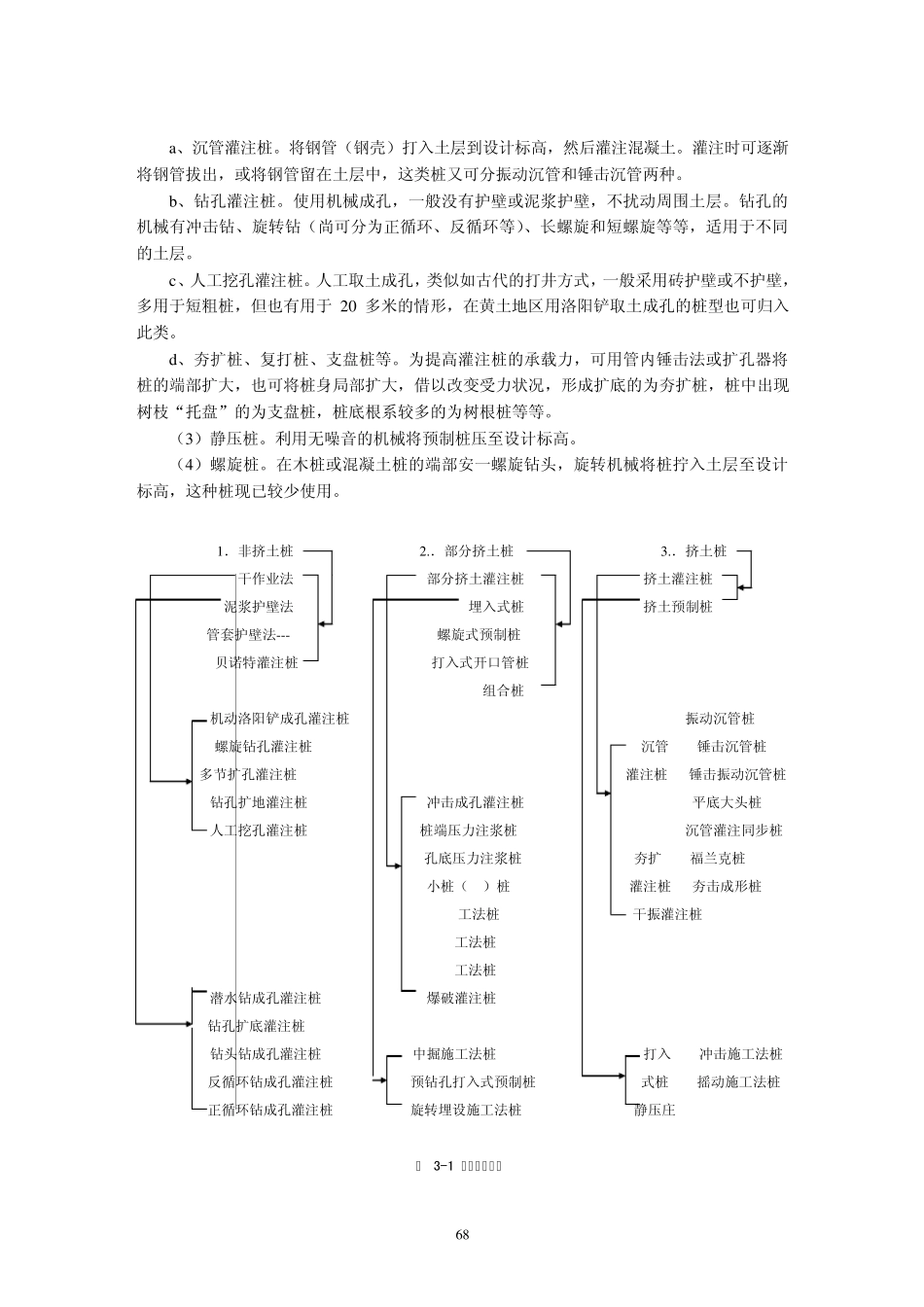 桩基础检测知识_第3页