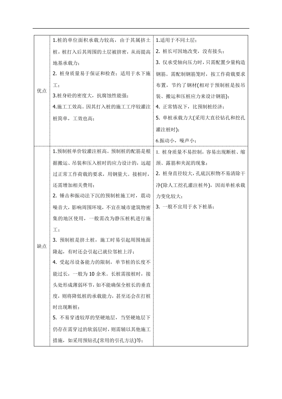 桩基础类型及适用条件_第2页