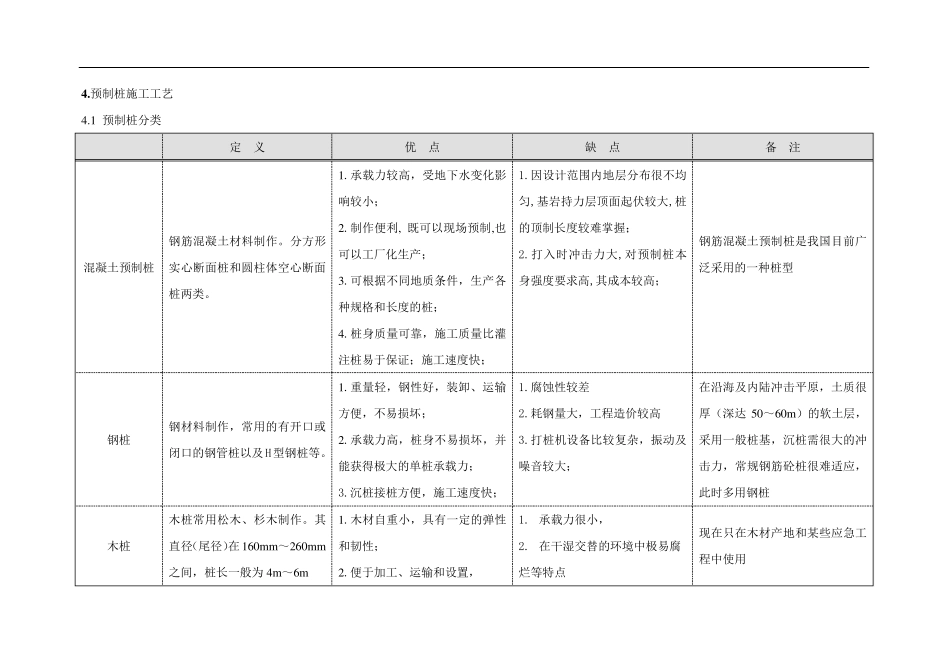 桩基础类型及适用条件_第3页