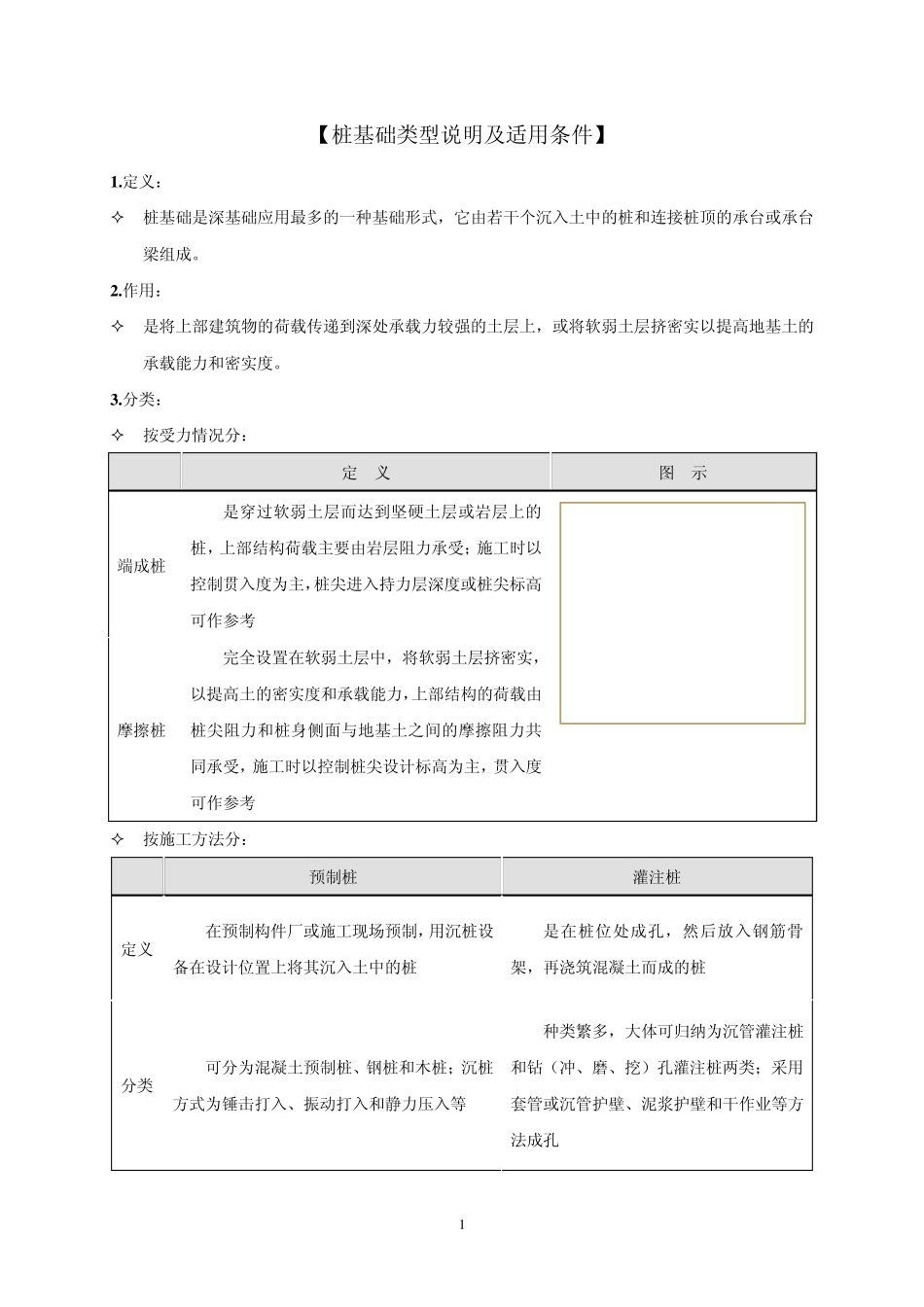 桩基础类型说明及适用条件_第1页