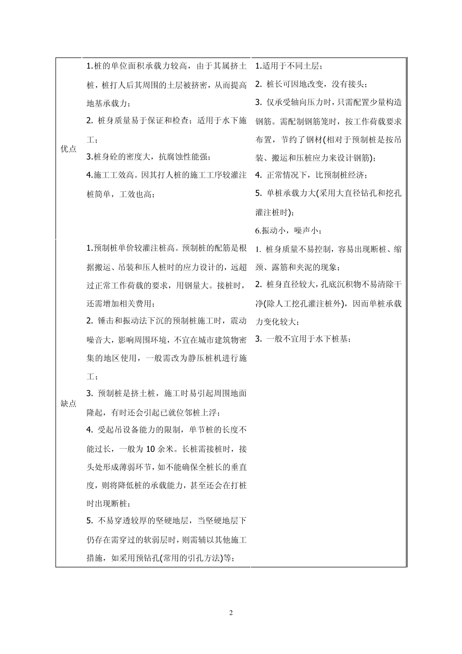 桩基础类型说明及适用条件_第2页