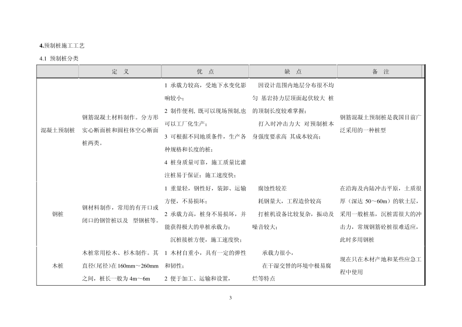 桩基础类型说明及适用条件_第3页