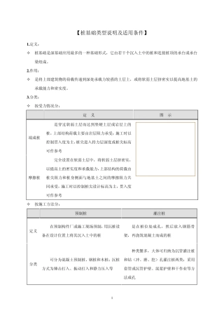 桩基础类型说明及适用条件