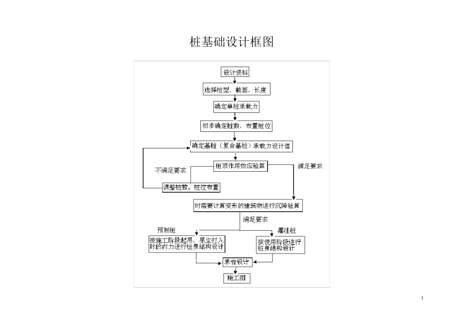 桩基础设计案例_第1页