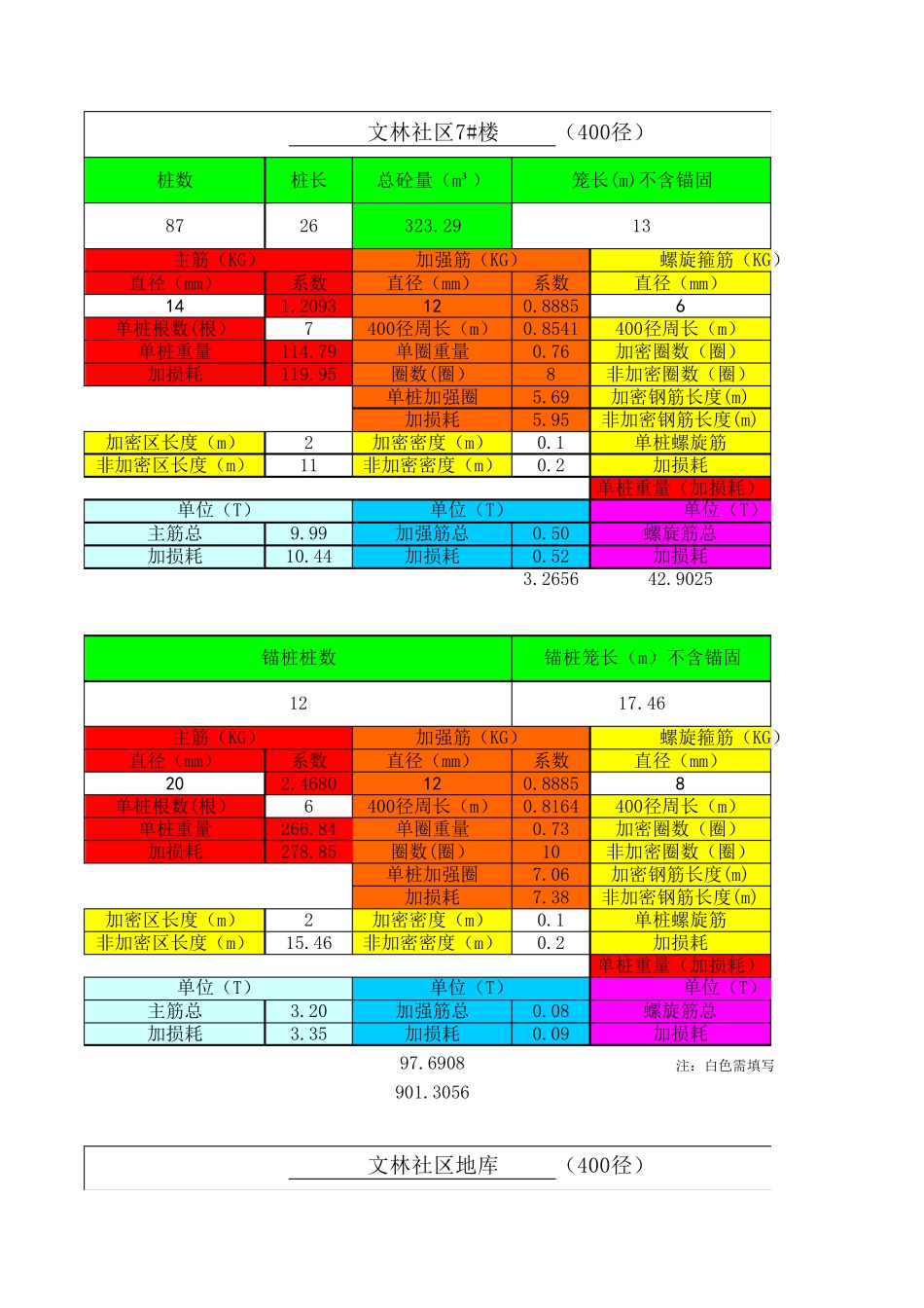 桩基础钢筋笼计算表_第1页