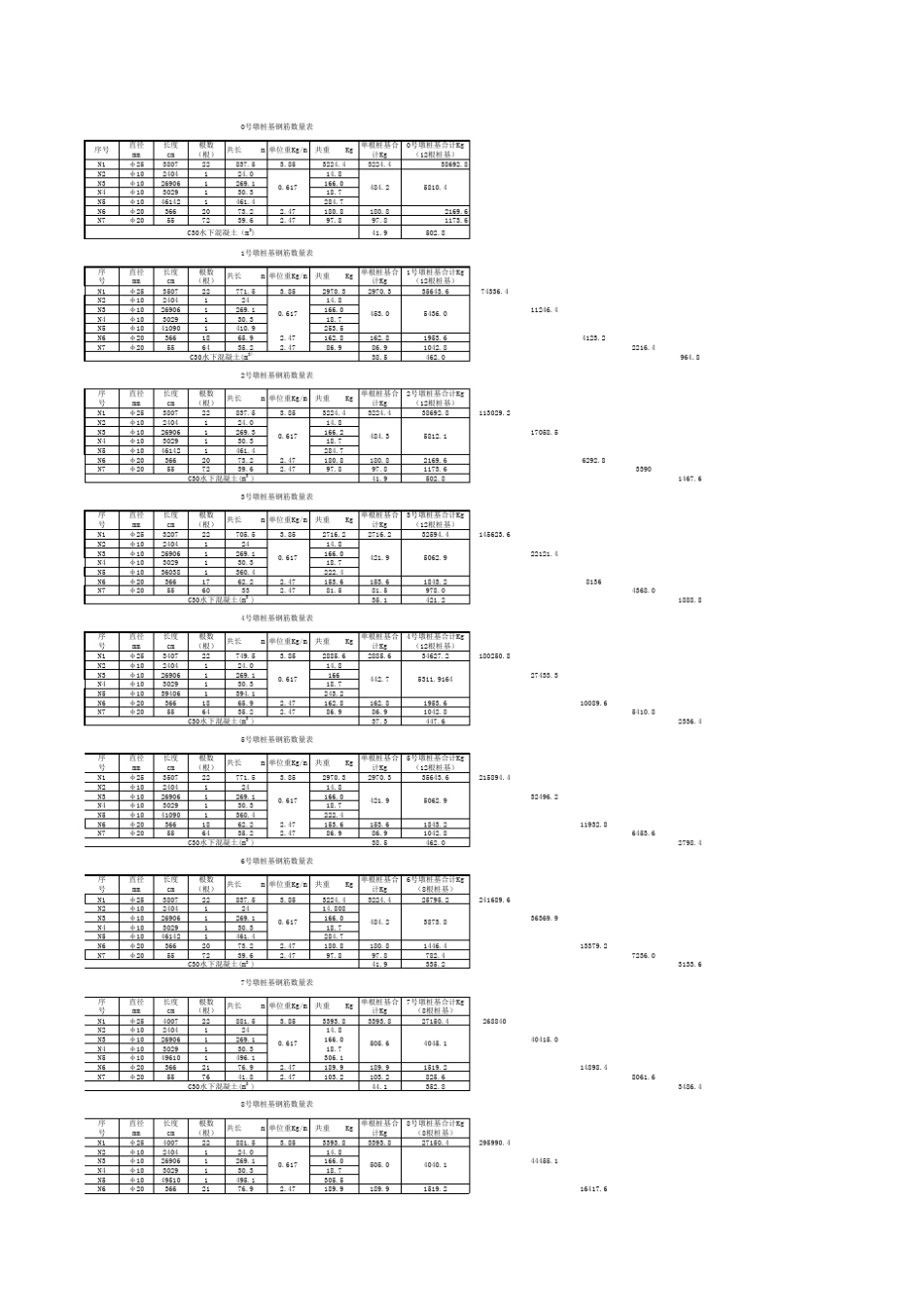 桩基钢筋数量表_第1页