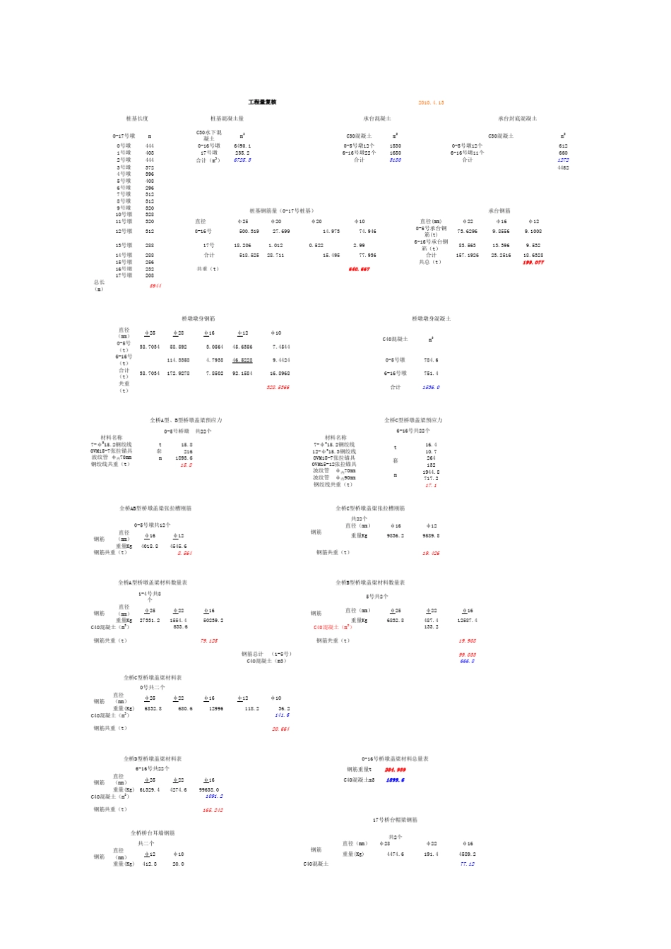 桩基钢筋数量表_第3页
