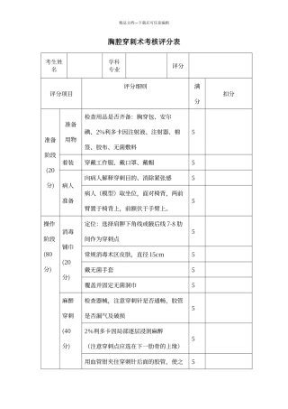 胸腔穿刺术操作评分标准