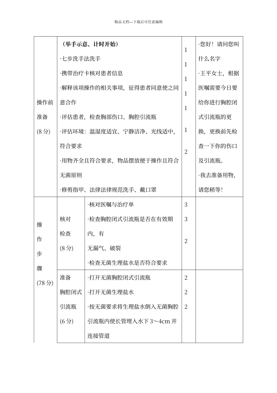 胸腔闭式引流操作流程与评分标准_第2页