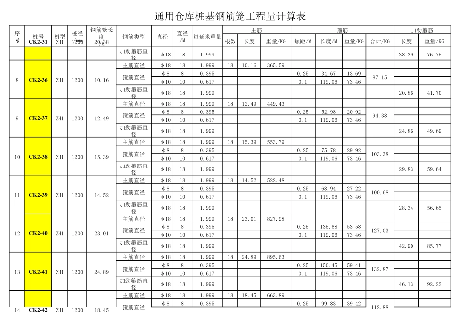 桩基钢筋笼工程量计算实例_第2页