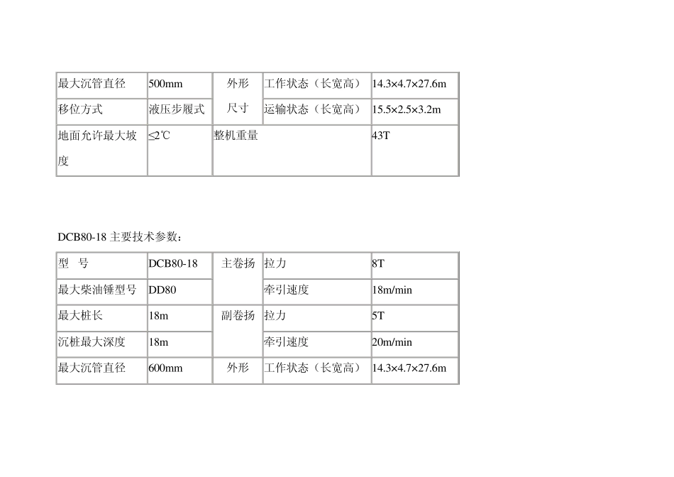桩工机械种类_第2页