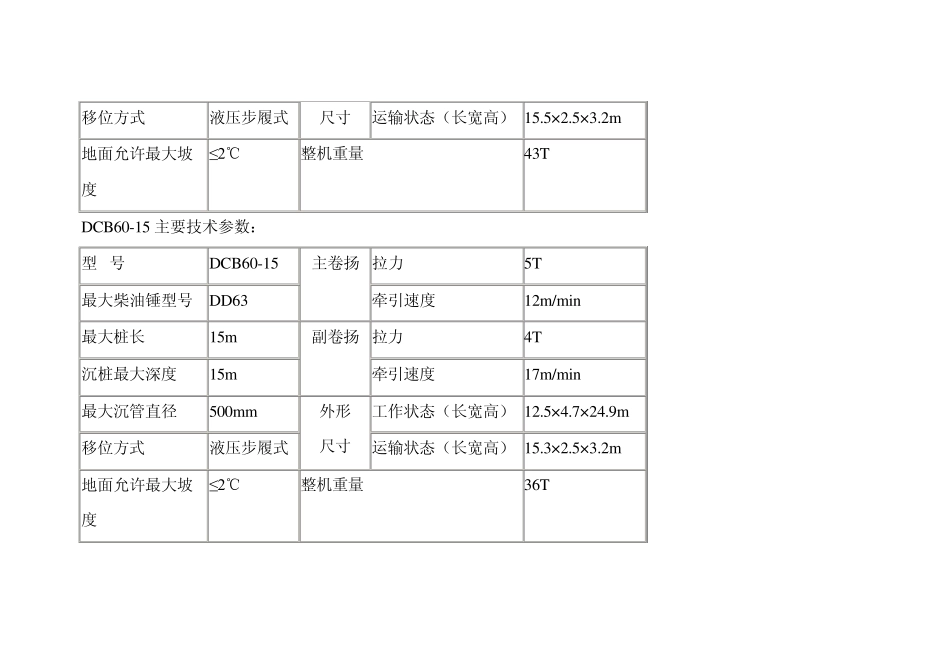 桩工机械种类_第3页