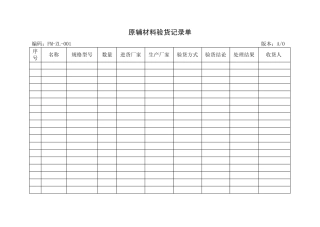 桶装水生产记录表格模板汇总