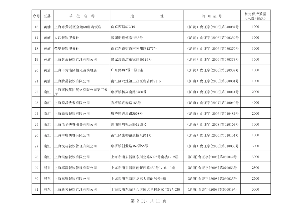 桶饭生产企业_第2页