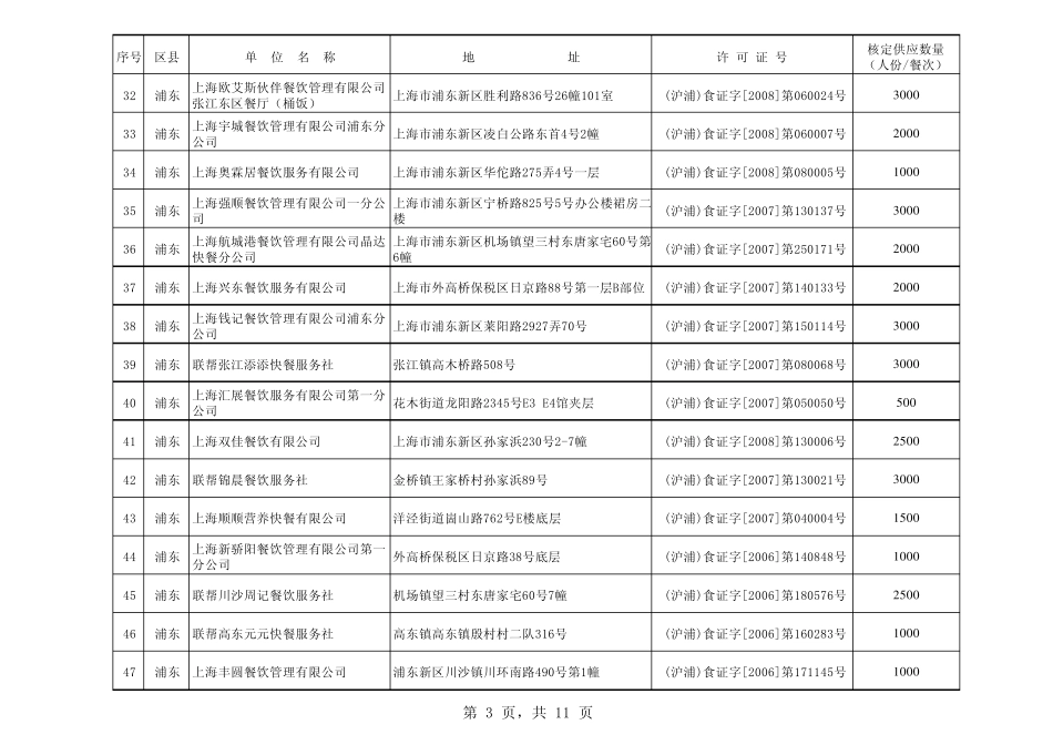 桶饭生产企业_第3页