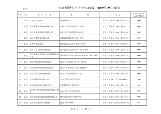 桶饭生产企业