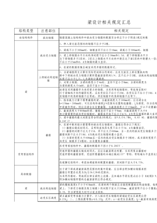 梁、板、柱配筋要求