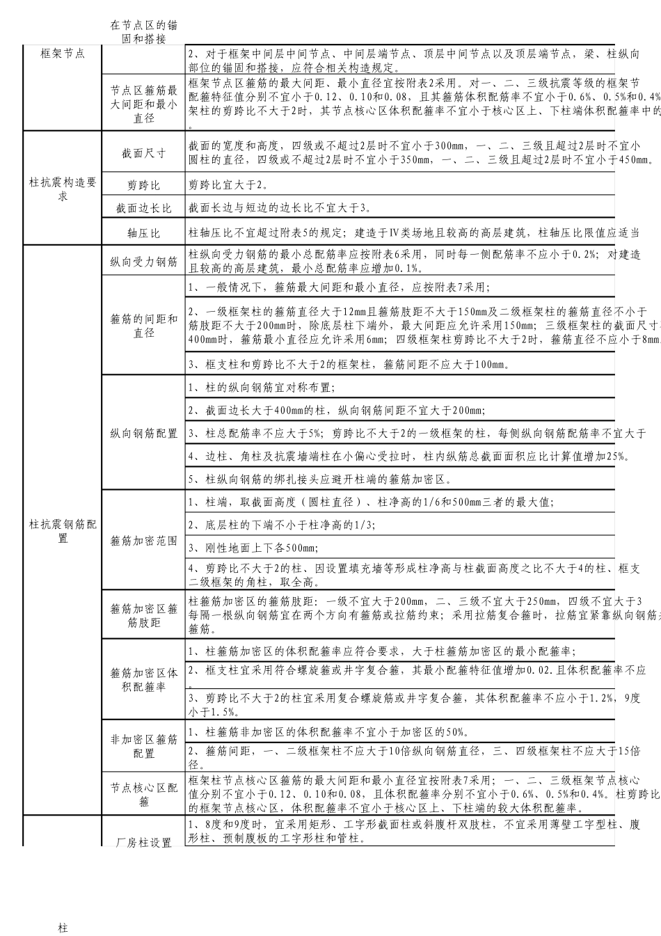 梁、板、柱配筋规范要求_第3页