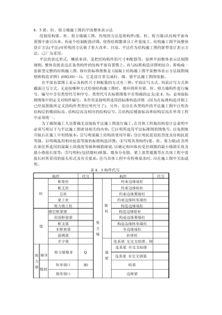 梁、柱、剪力墙施工图的平面整体表示法