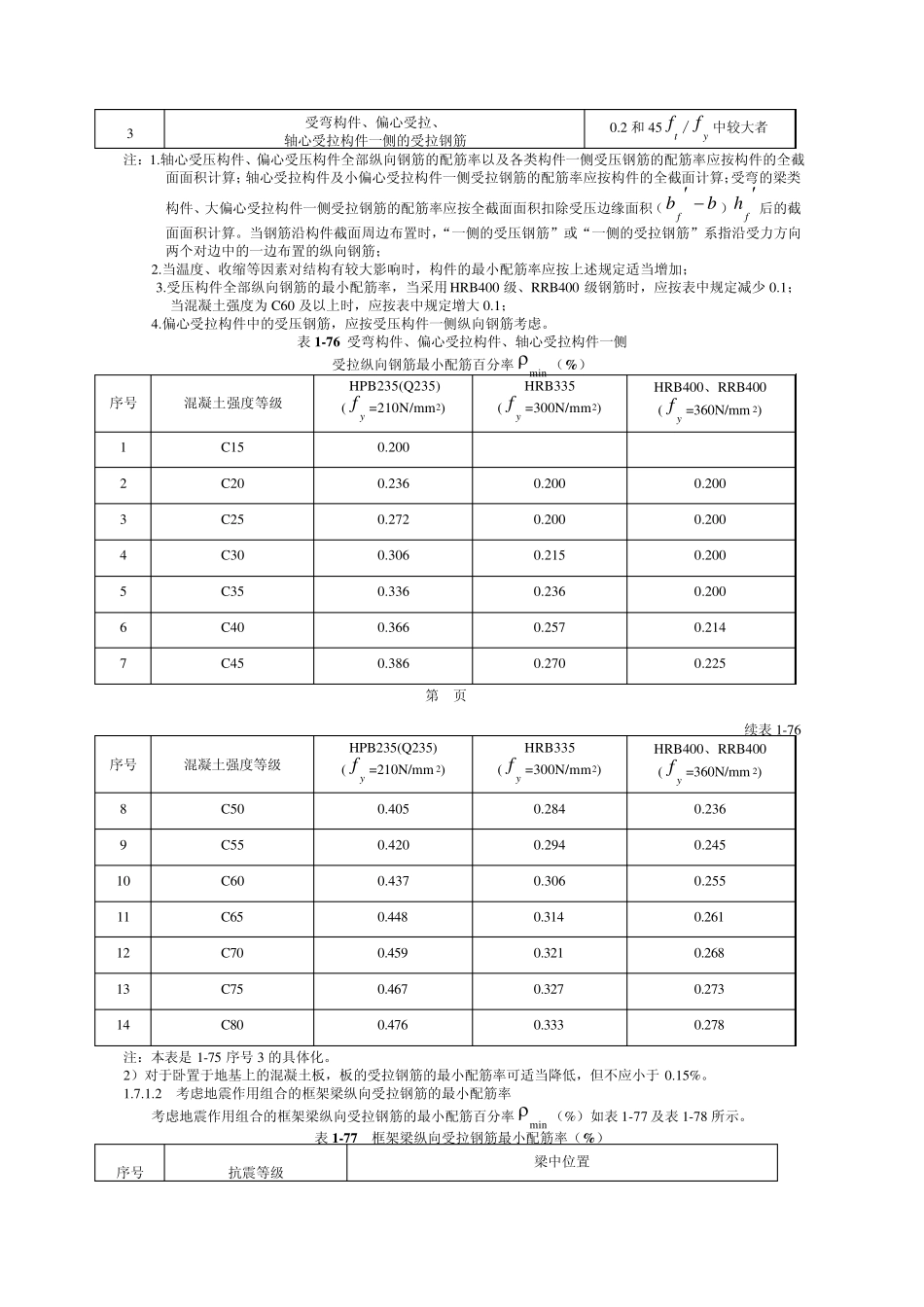 梁、柱最大最小配筋率_第3页
