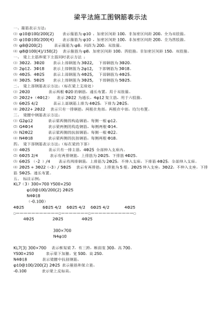 梁平法施工图钢筋表示法