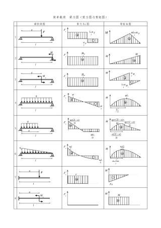 梁弯矩图梁内力图(剪力图和弯矩图)