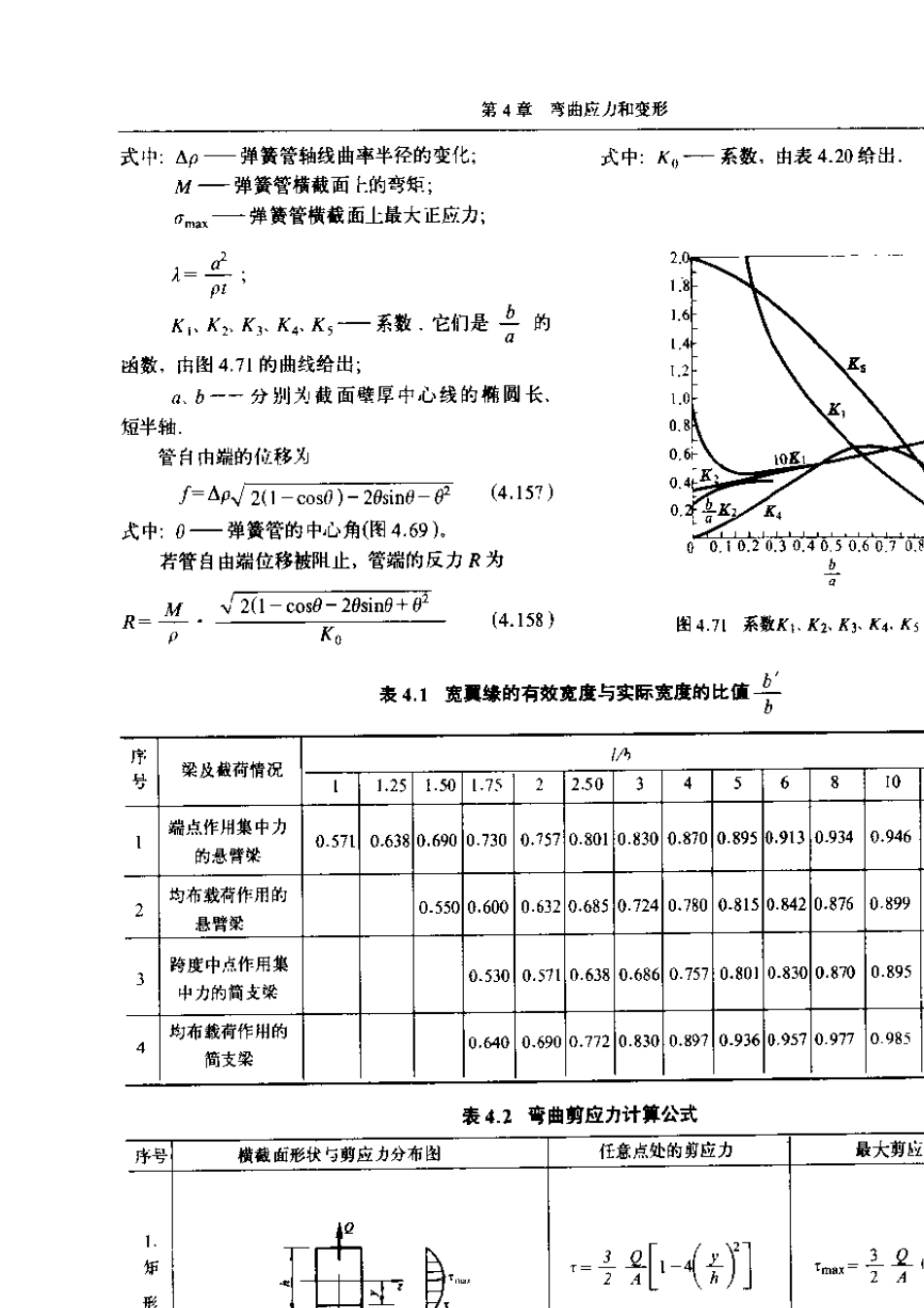 梁挠度计算公式_工程力学手册_第1页