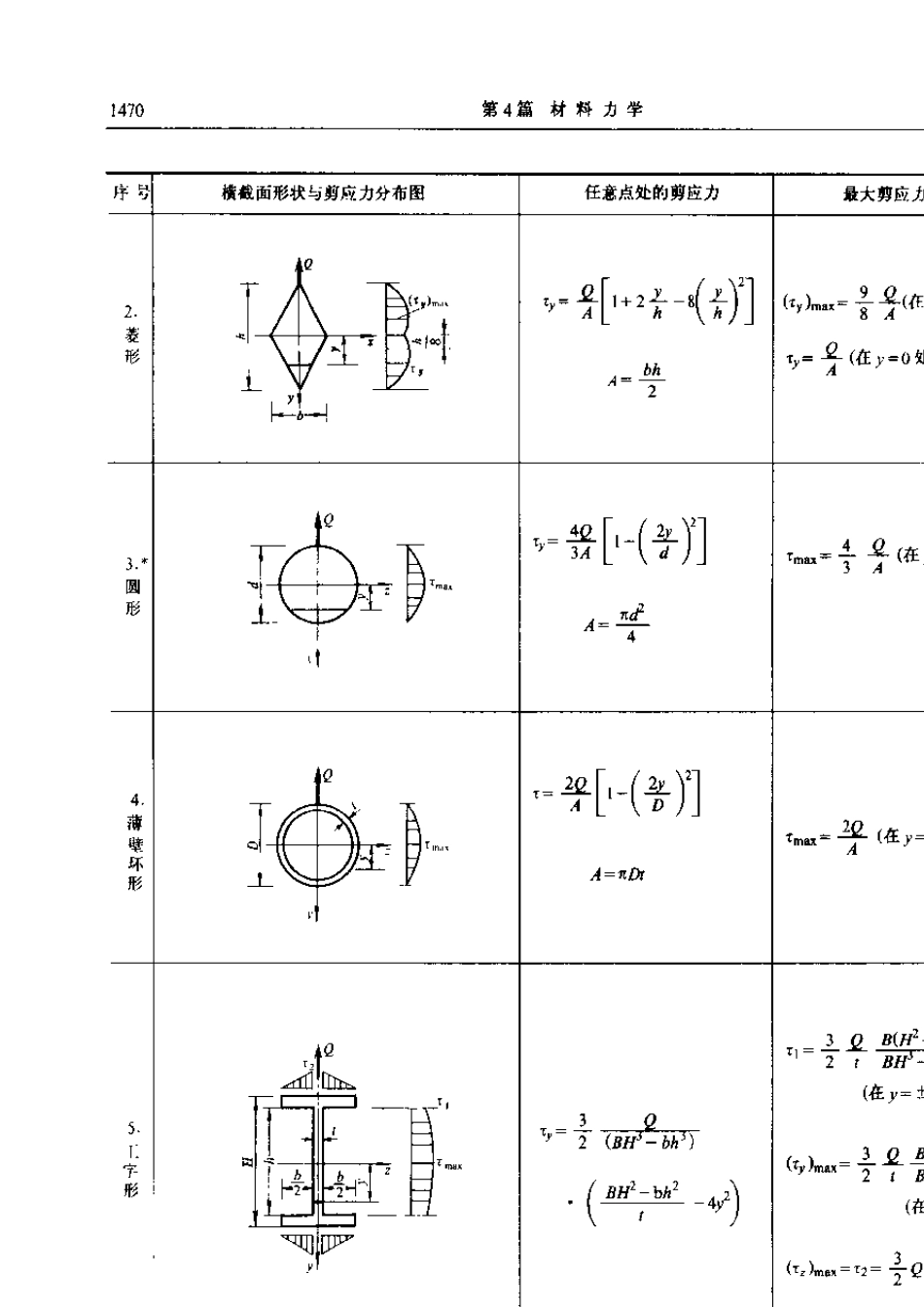 梁挠度计算公式_工程力学手册_第2页