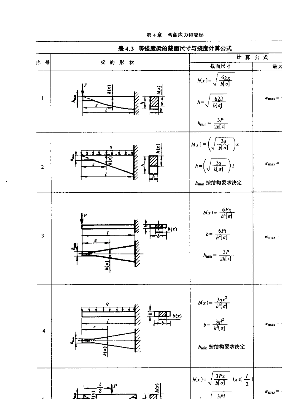 梁挠度计算公式_工程力学手册_第3页