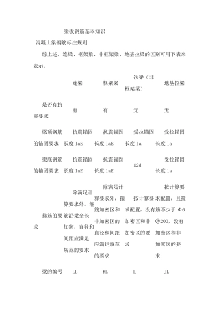 梁板钢筋基本知识