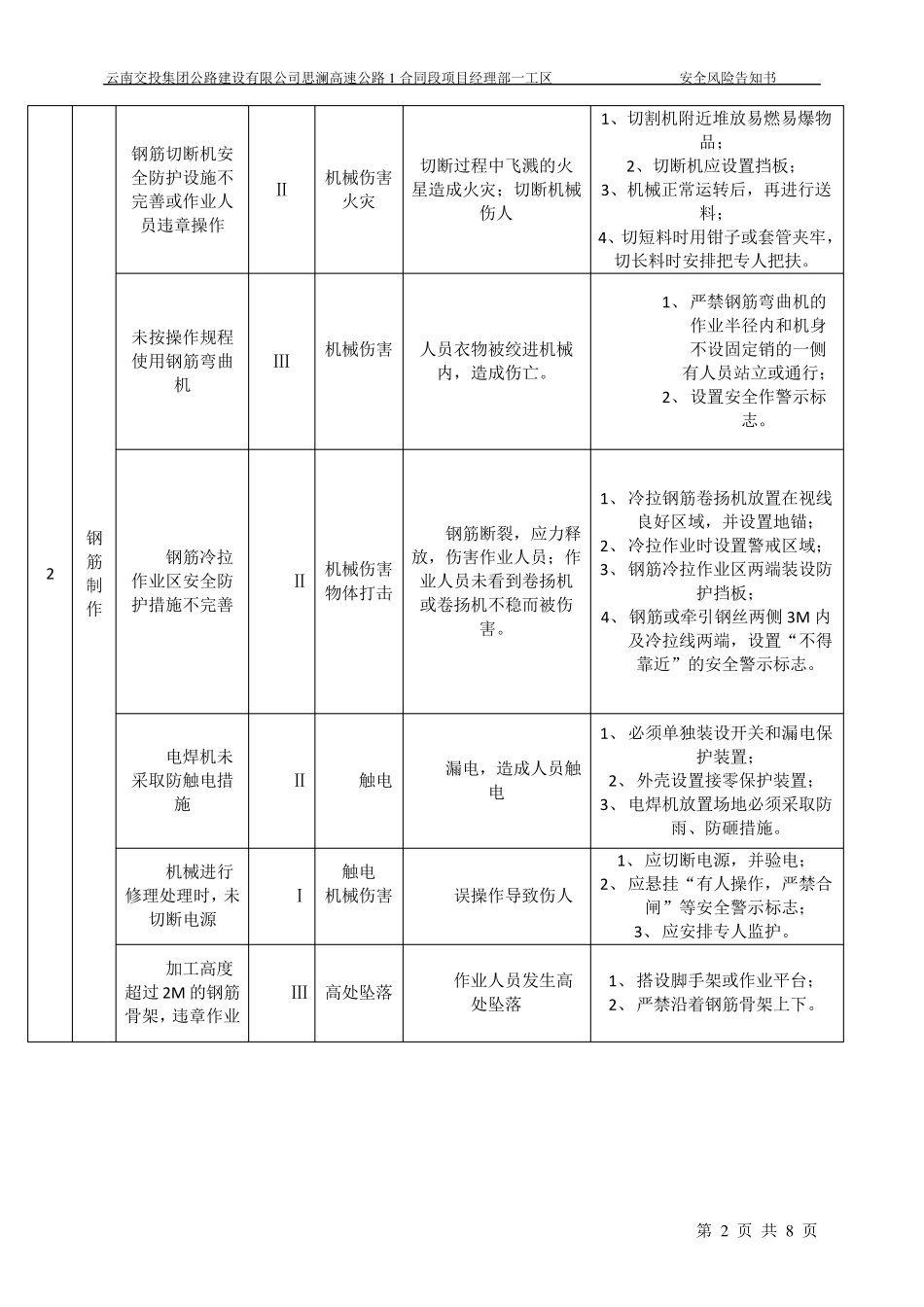 梁板预制从业人员安全风险告知书_第2页