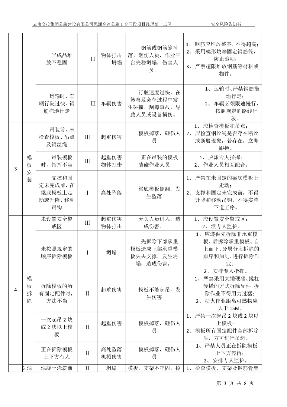 梁板预制从业人员安全风险告知书_第3页