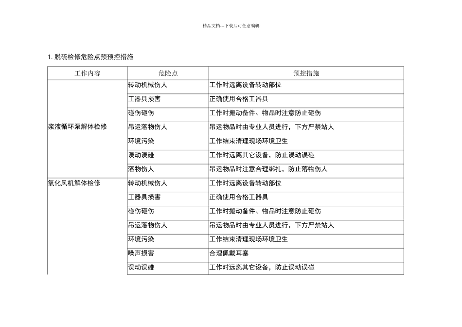 脱硫危险点预控措施_第1页