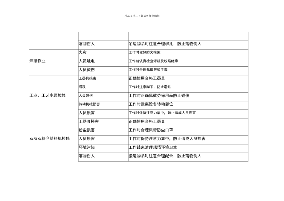 脱硫危险点预控措施_第2页