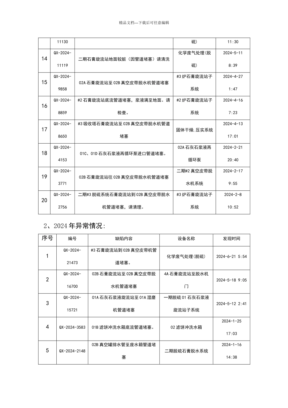 脱硫系统管道防止堵塞措施_第2页