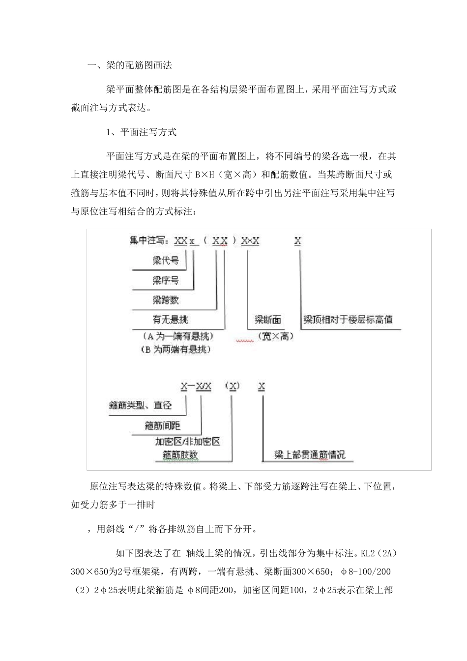梁的配筋图画法_第1页