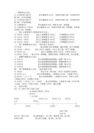 梁钢筋平法识图及算量入门