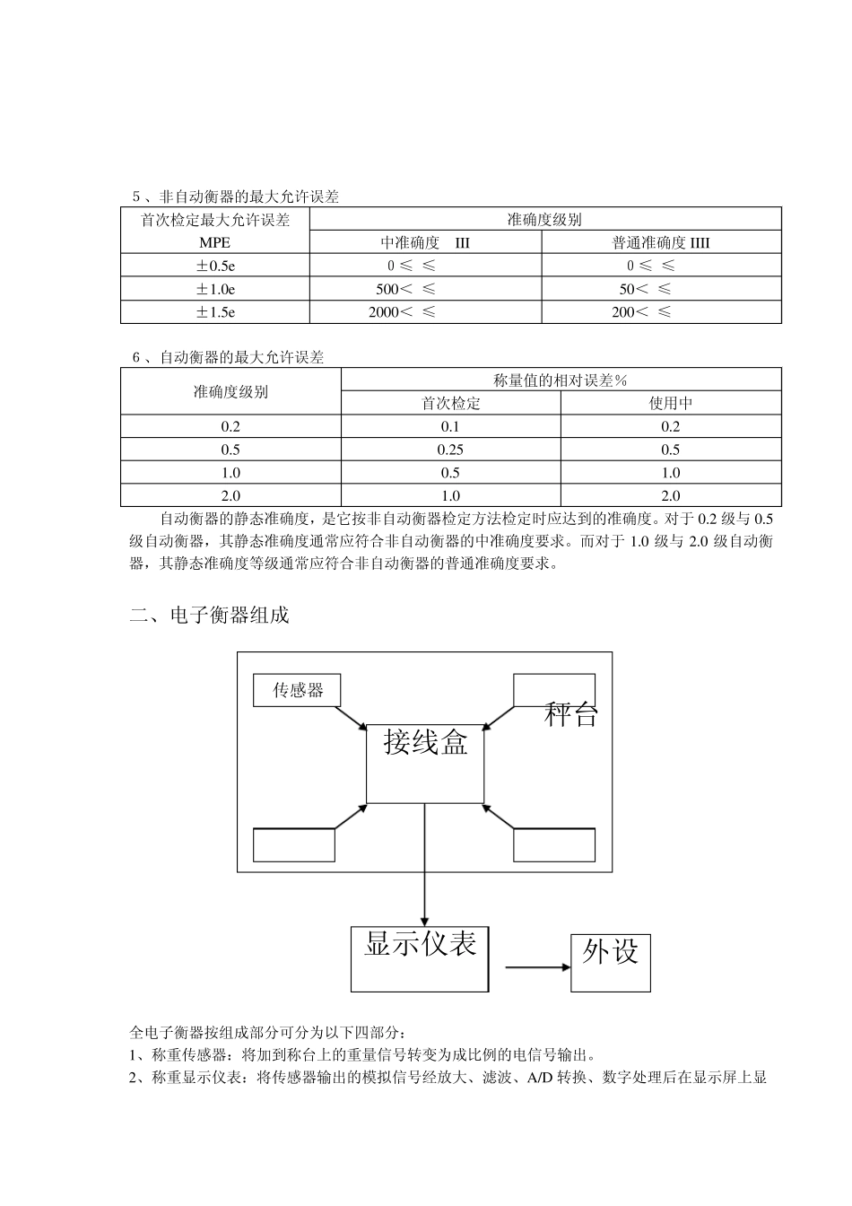 梅特勒电子衡器基础知识_第2页