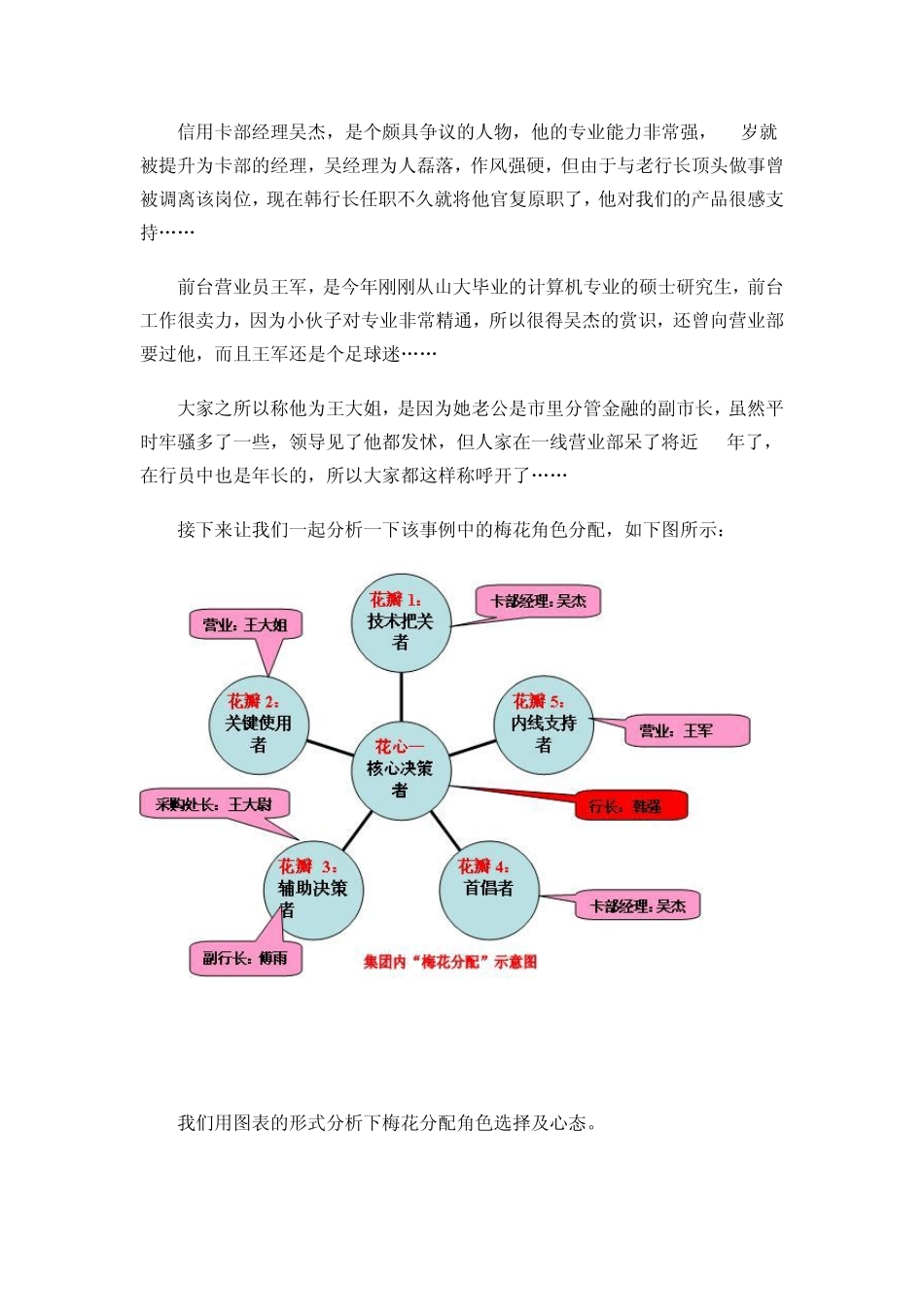 梅花分配理论_第2页