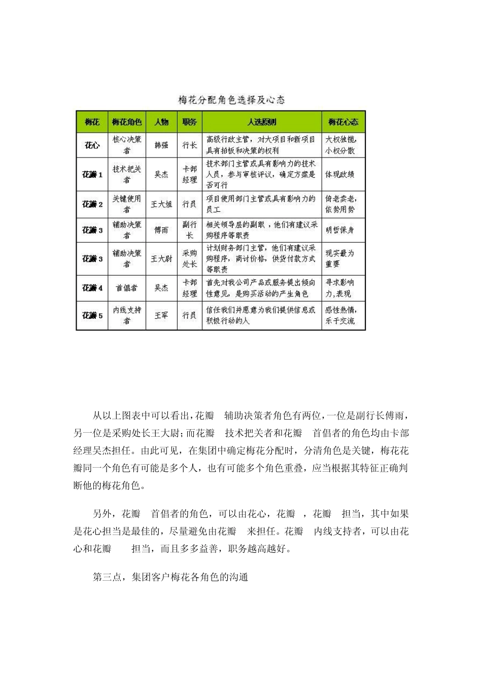 梅花分配理论_第3页