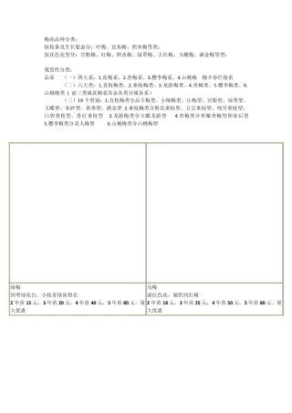 梅花品种分类