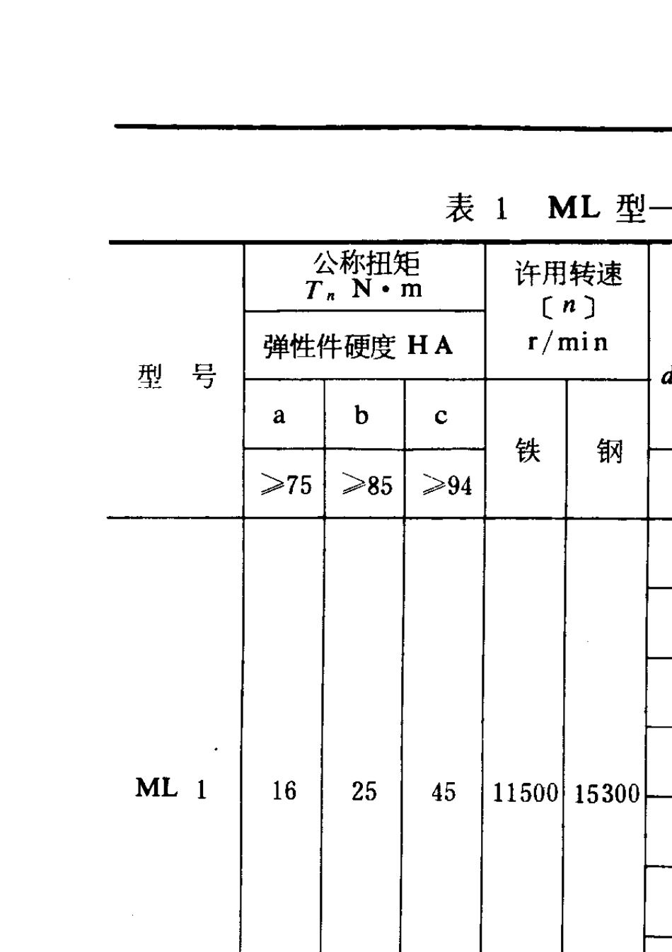 梅花弹性块85标准_第2页
